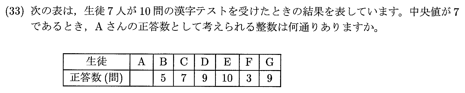 2025年度 問33の公式問題